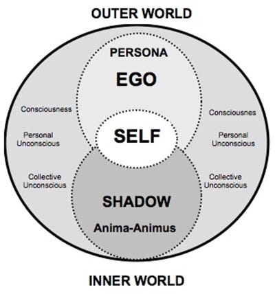 What Is Shadow Work? A Gentle Introduction